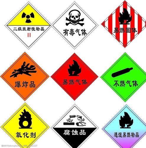 常用危险化学品标志矢量图图片图片